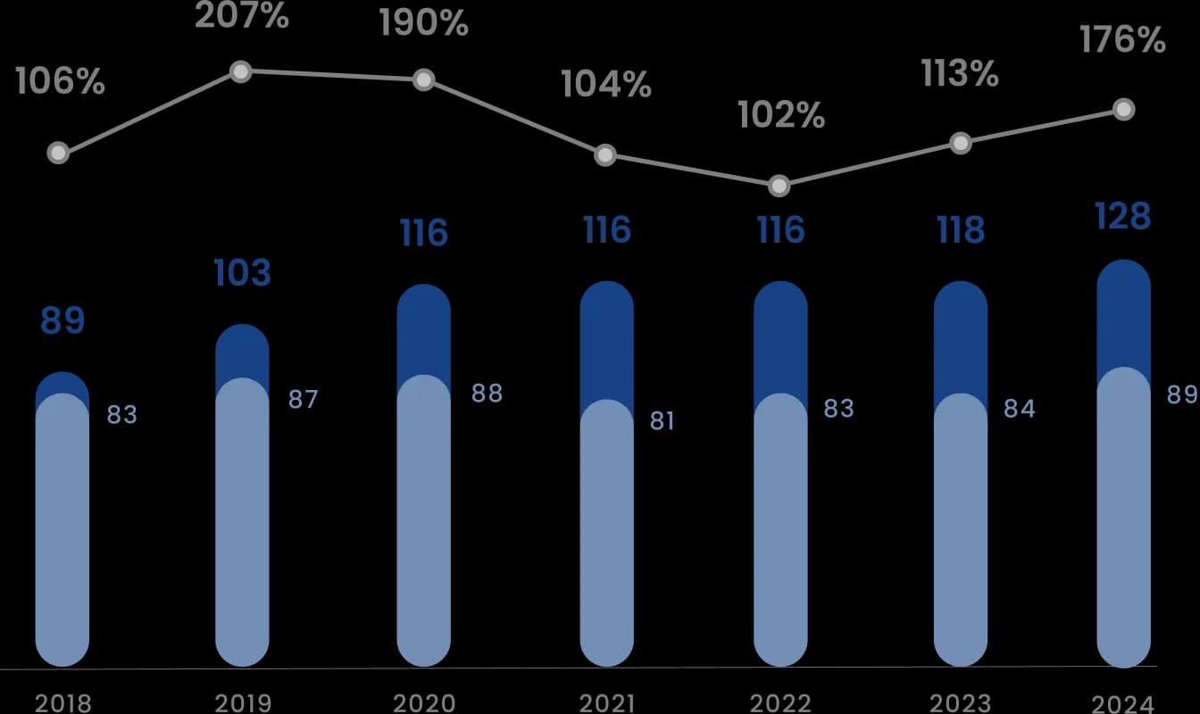 Reserves Chart Desktop
